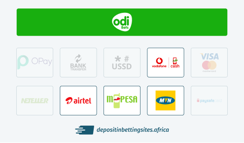 odibets deposit methods momo mobile money options