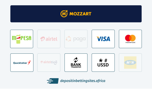 Mozzartbet payment methods
