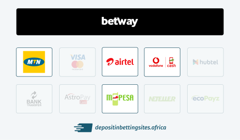 Betway mobile money payment with mpesa, airtel, tigo, vodacom